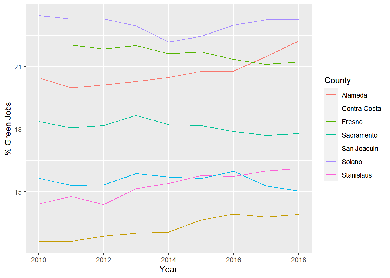 Percent green jobs by county, 2010-2018. Source: QWI