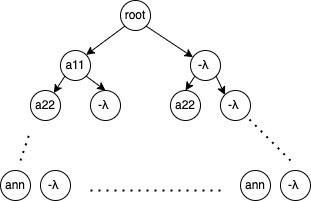 polynomial