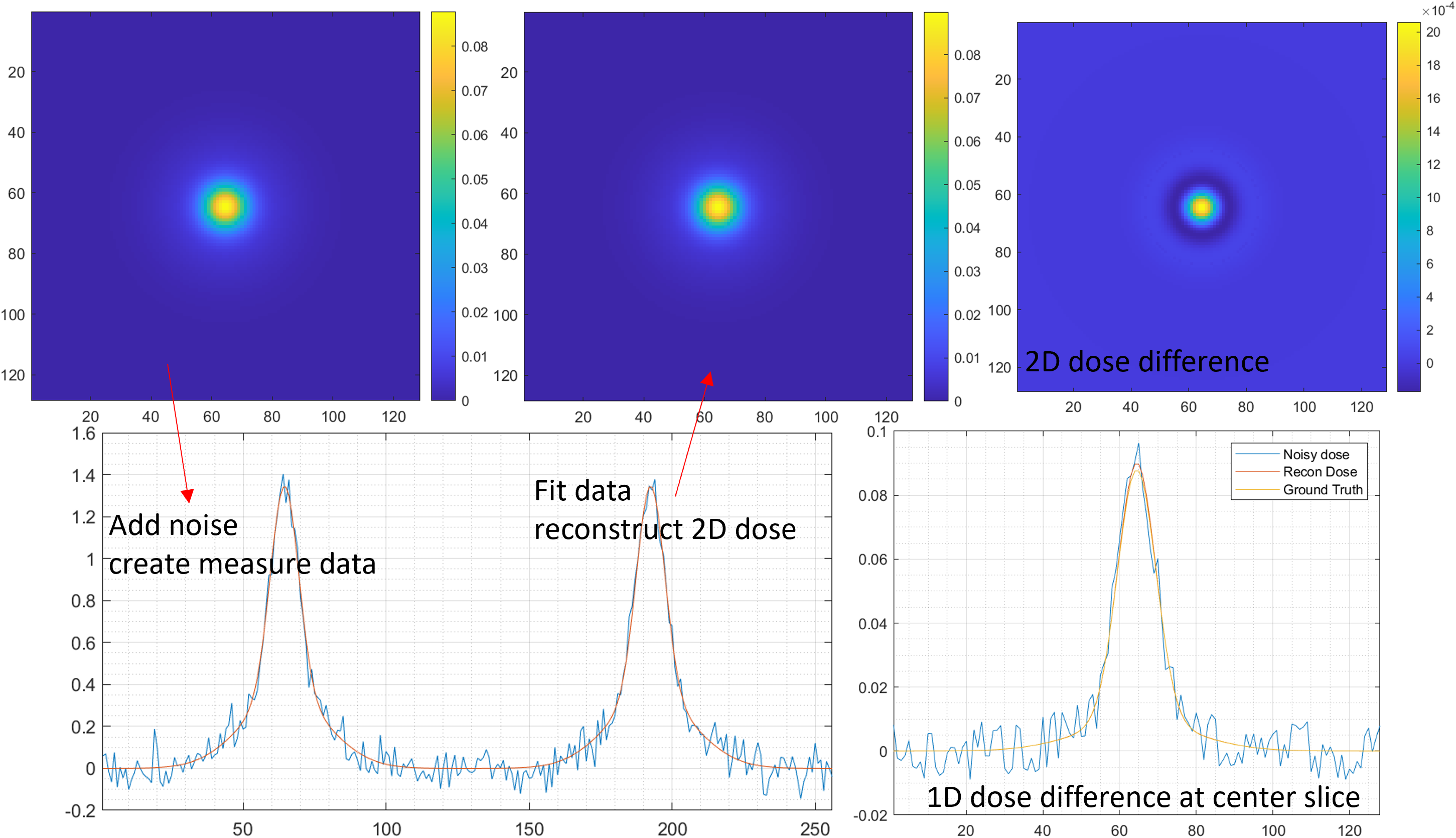 Fit Proton Bragg Peaks - File Exchange - MATLAB Central