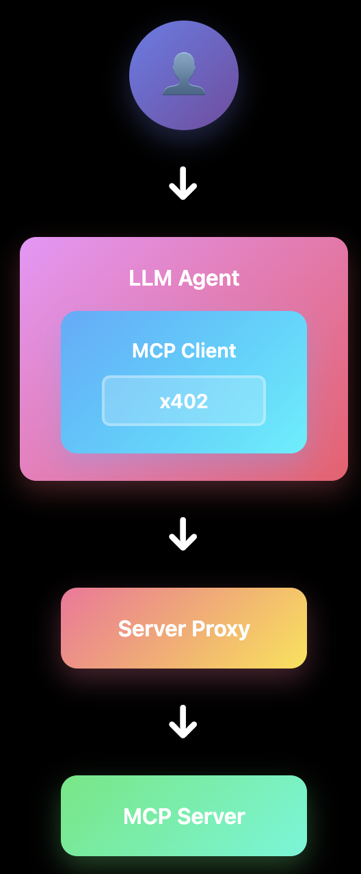 Server Proxy Architecture