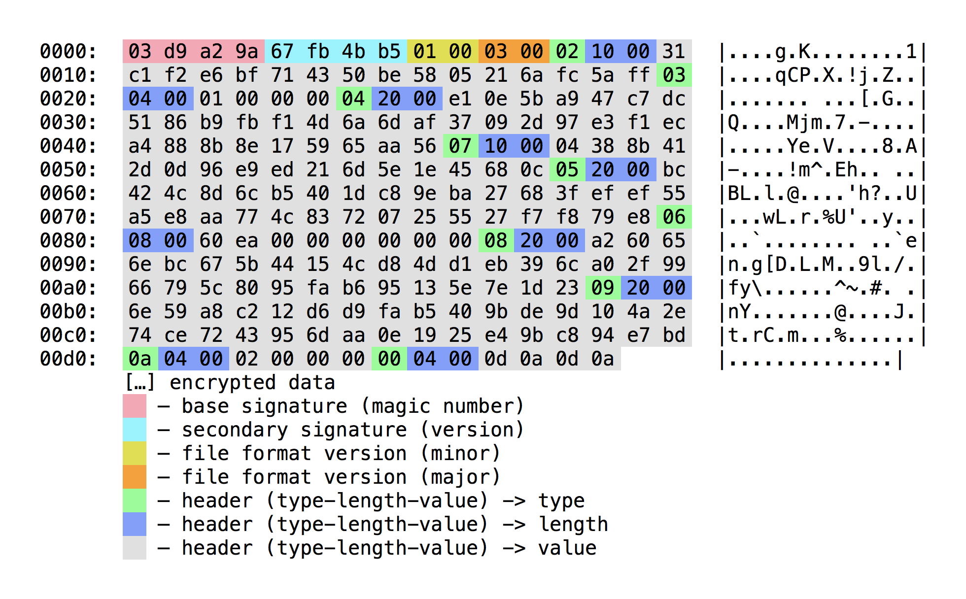 fileformat