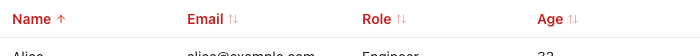 header text follows too