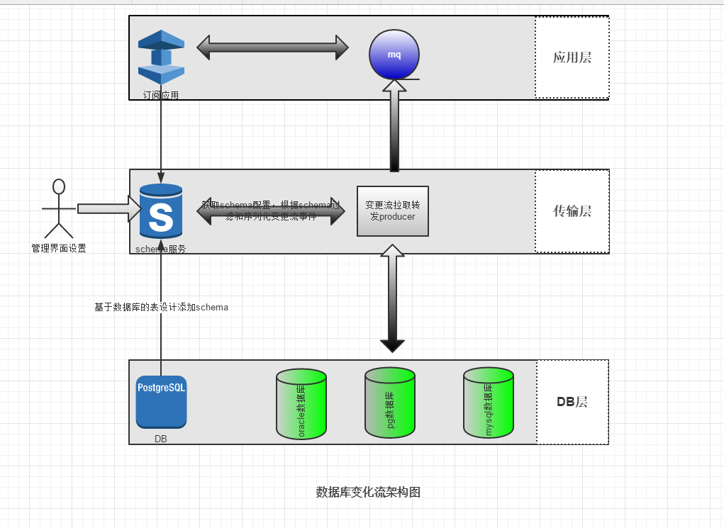GitHub - cj121992/datachange