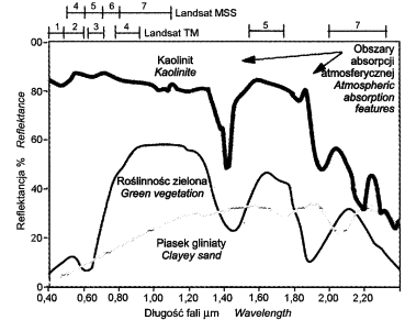 Continuous spectra from hyperspectral sensors (modified: Fraser et al., 1986; Crist et al., 1986; Sabins, 1987)