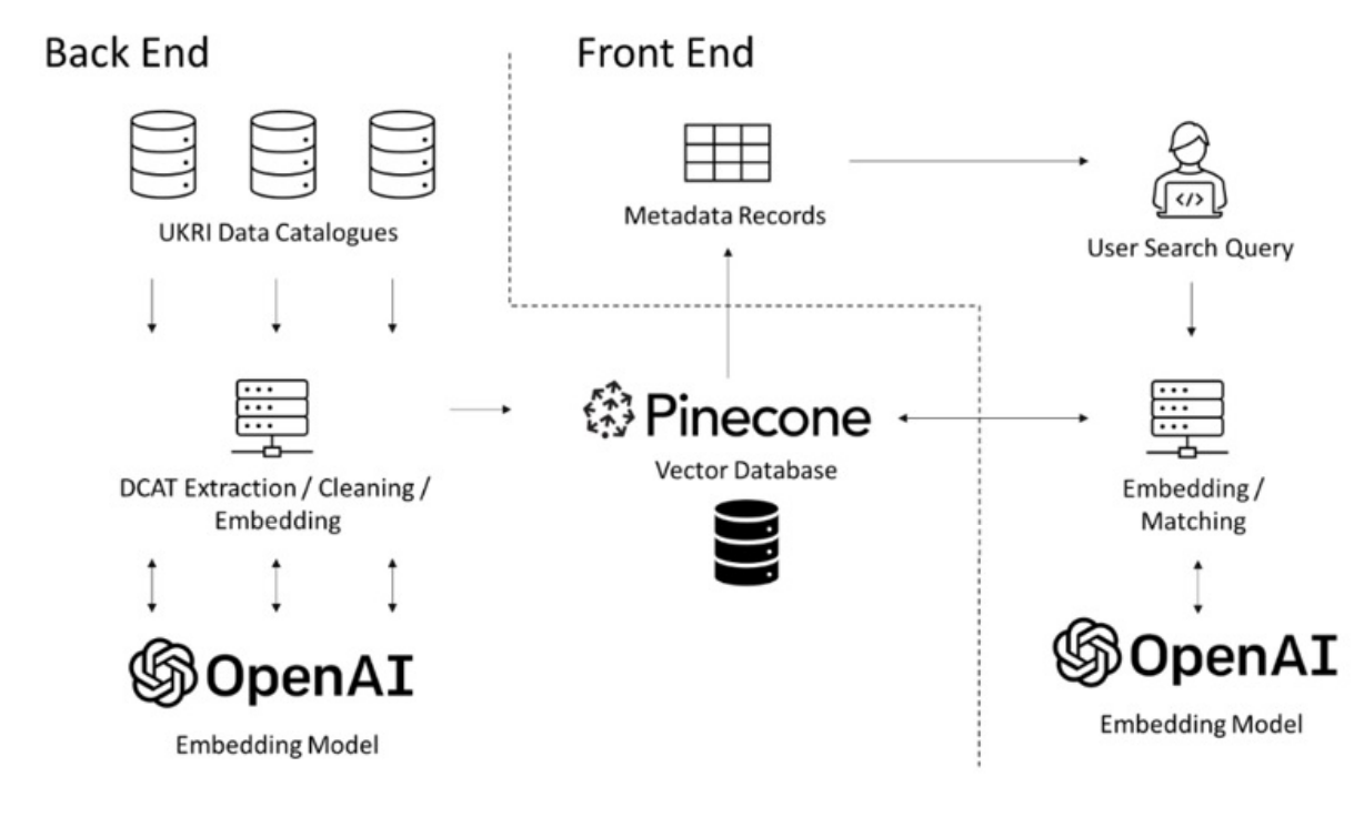 System Architecture