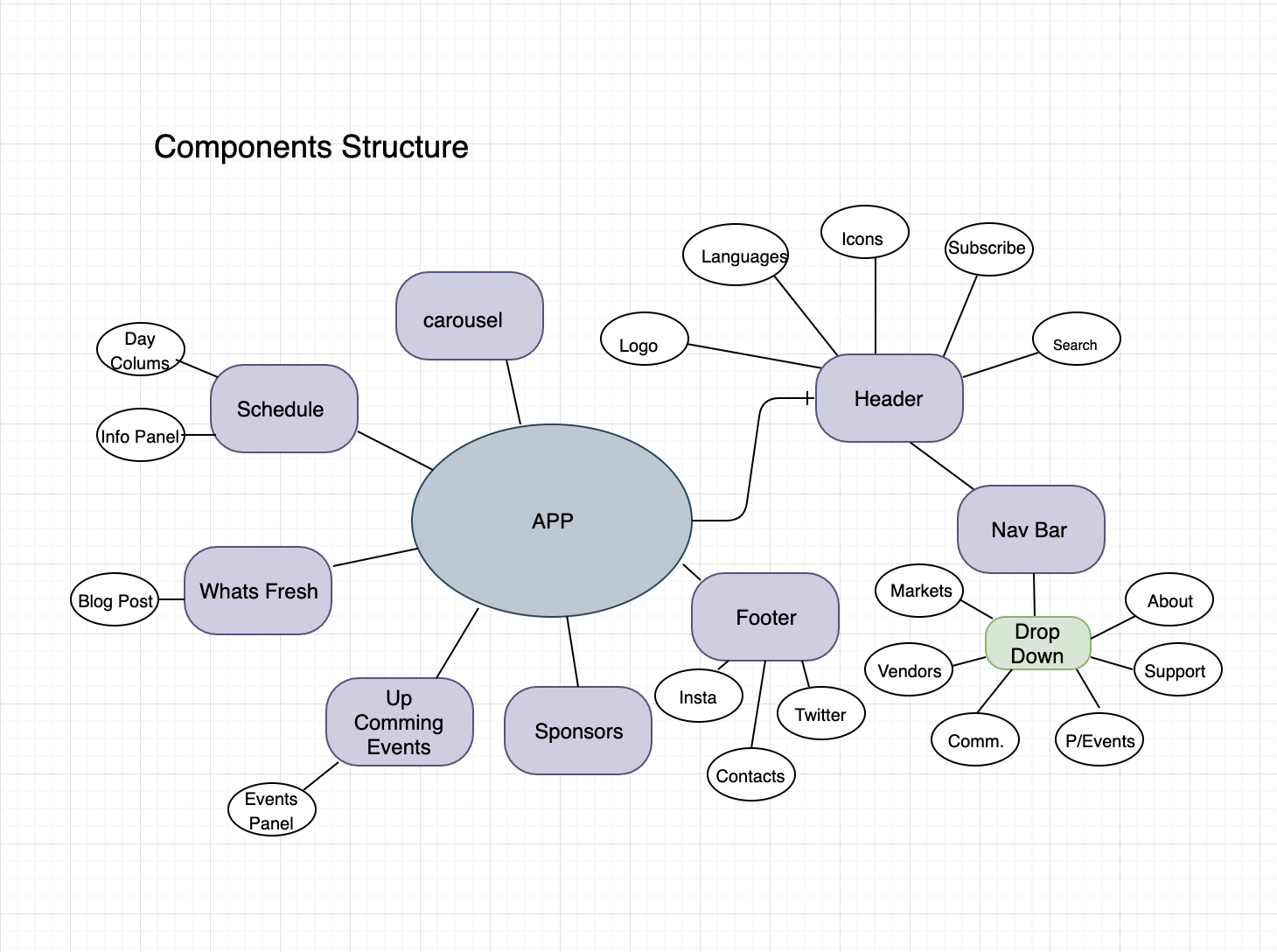 Component Structure