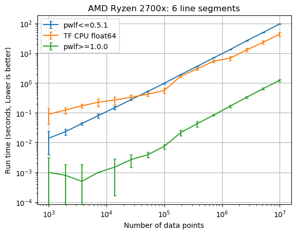 6 line segments