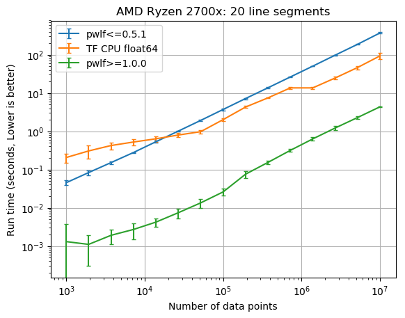 20 line segments