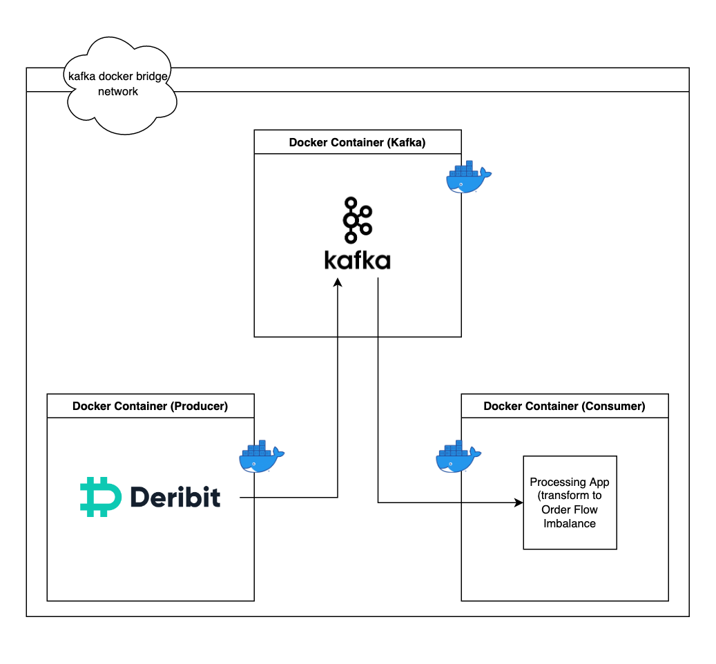 architecture diagram