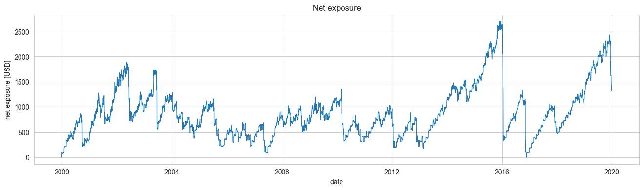 net_exposure