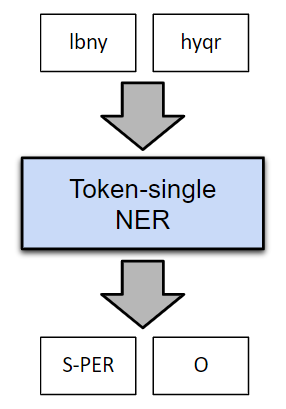 Run token-single
