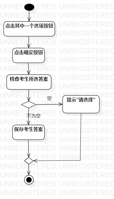 答题活动图