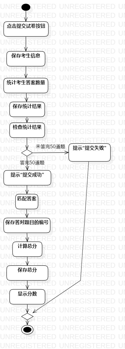 交卷活动图