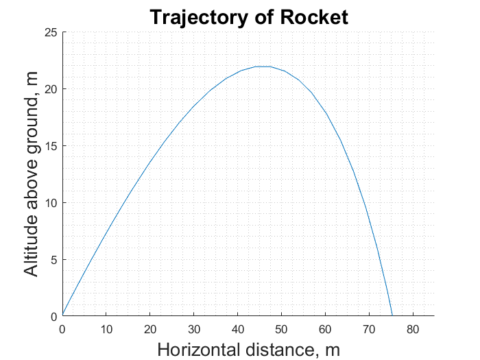GitHub - cjleighton/Bottle_rocket_project: A project I completed for ...