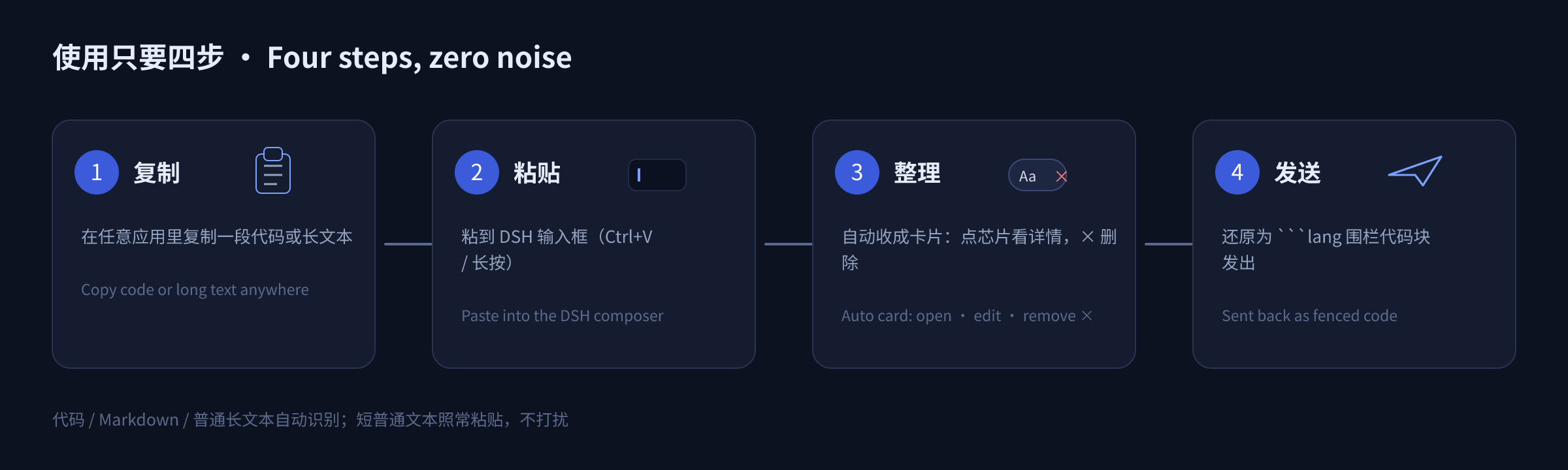 Four steps: copy · paste · tidy · send