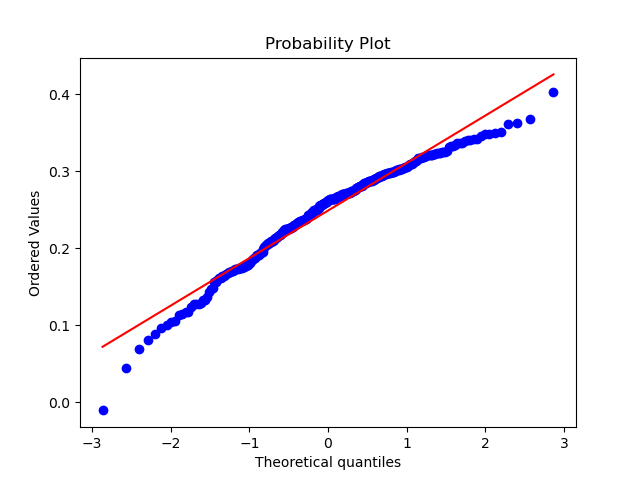 QQ Plot