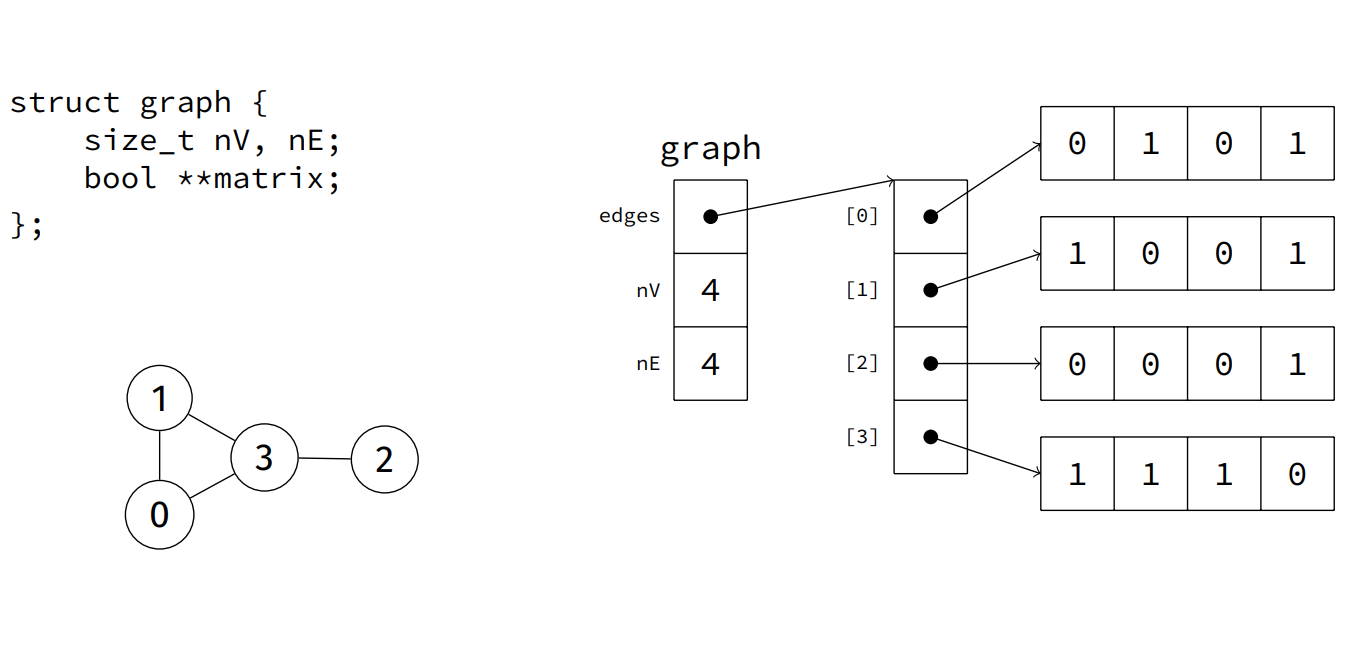 Adj Matrix