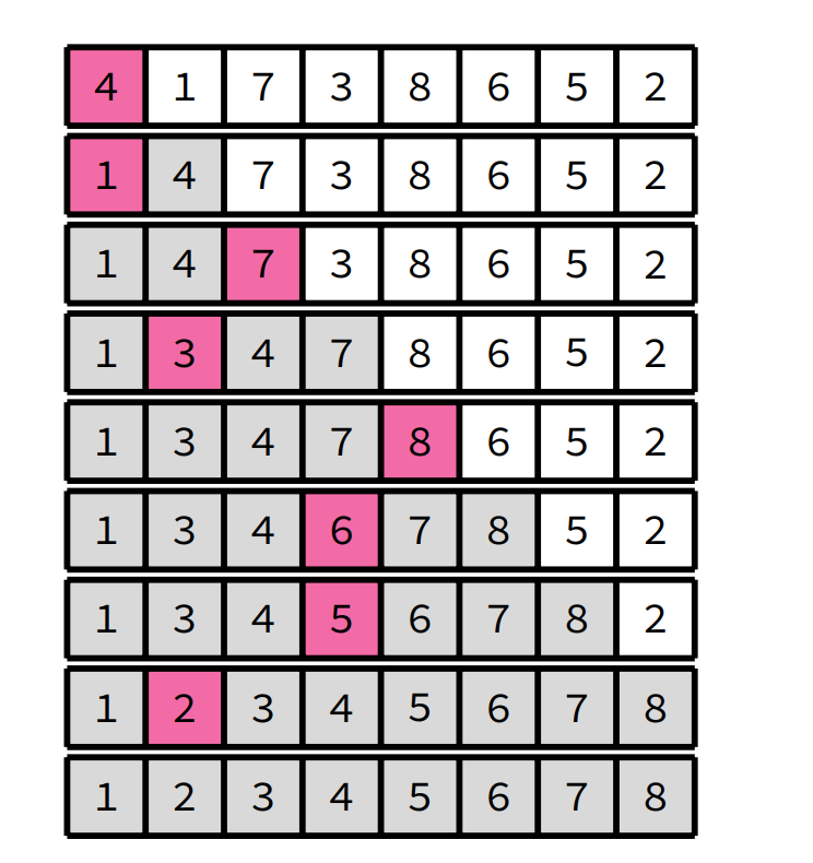 Insertion sort