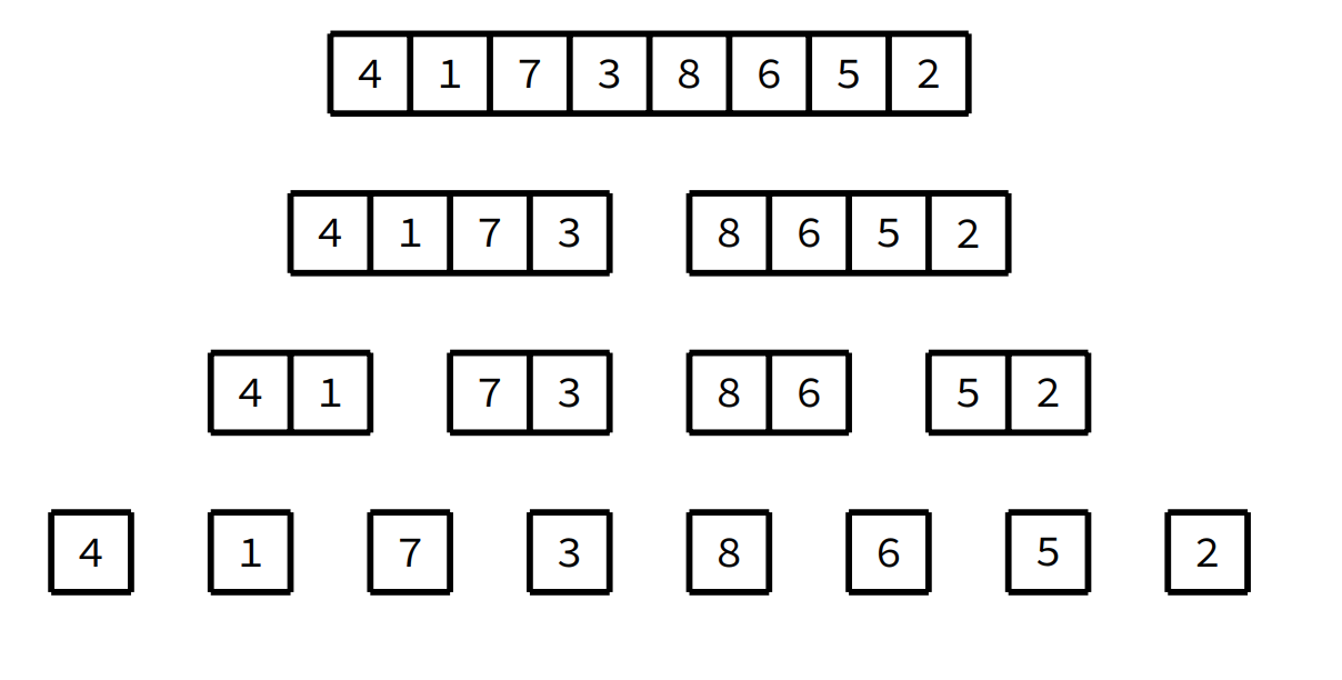 Merge sort 1