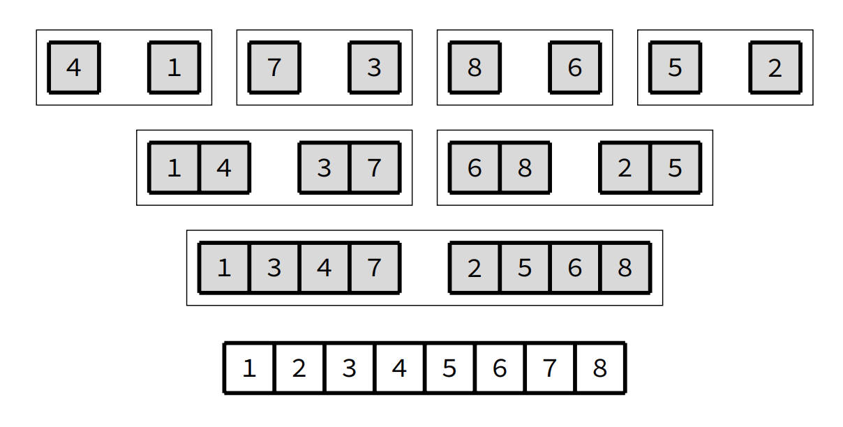 Merge sort 2