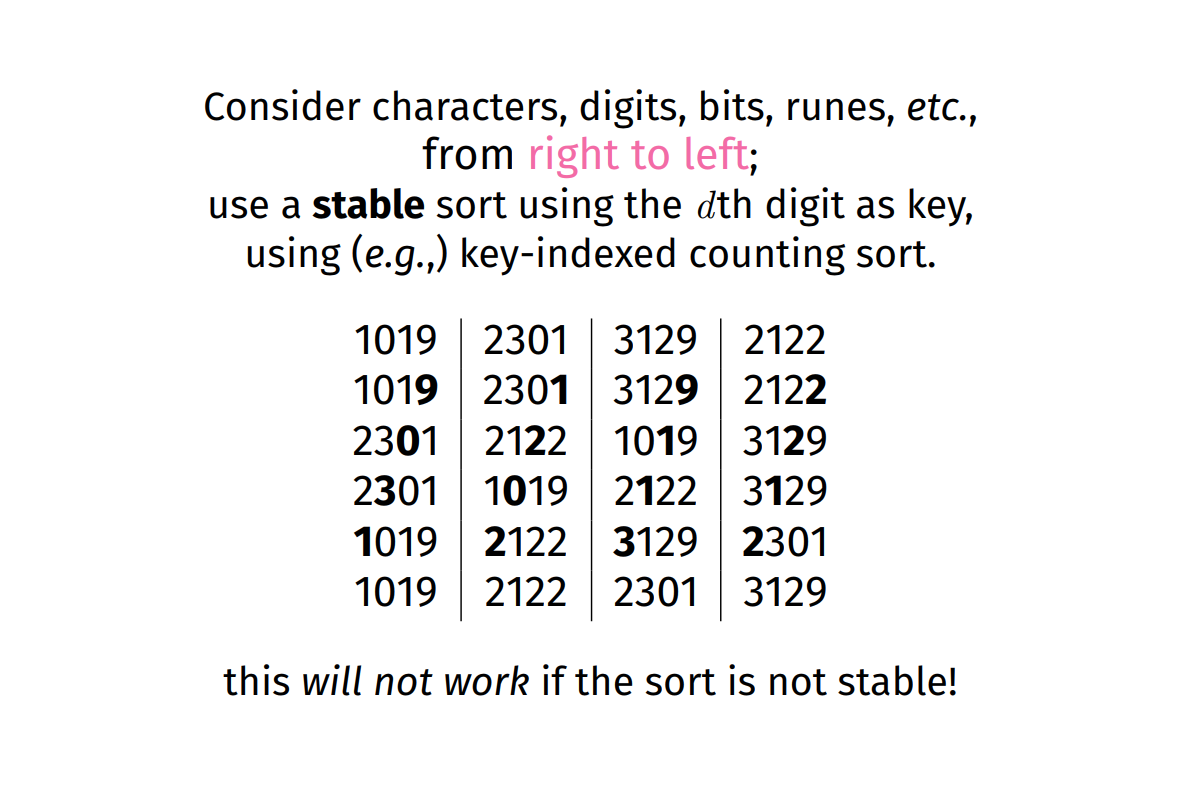 Radix Sort