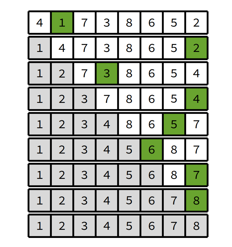 Selection sort