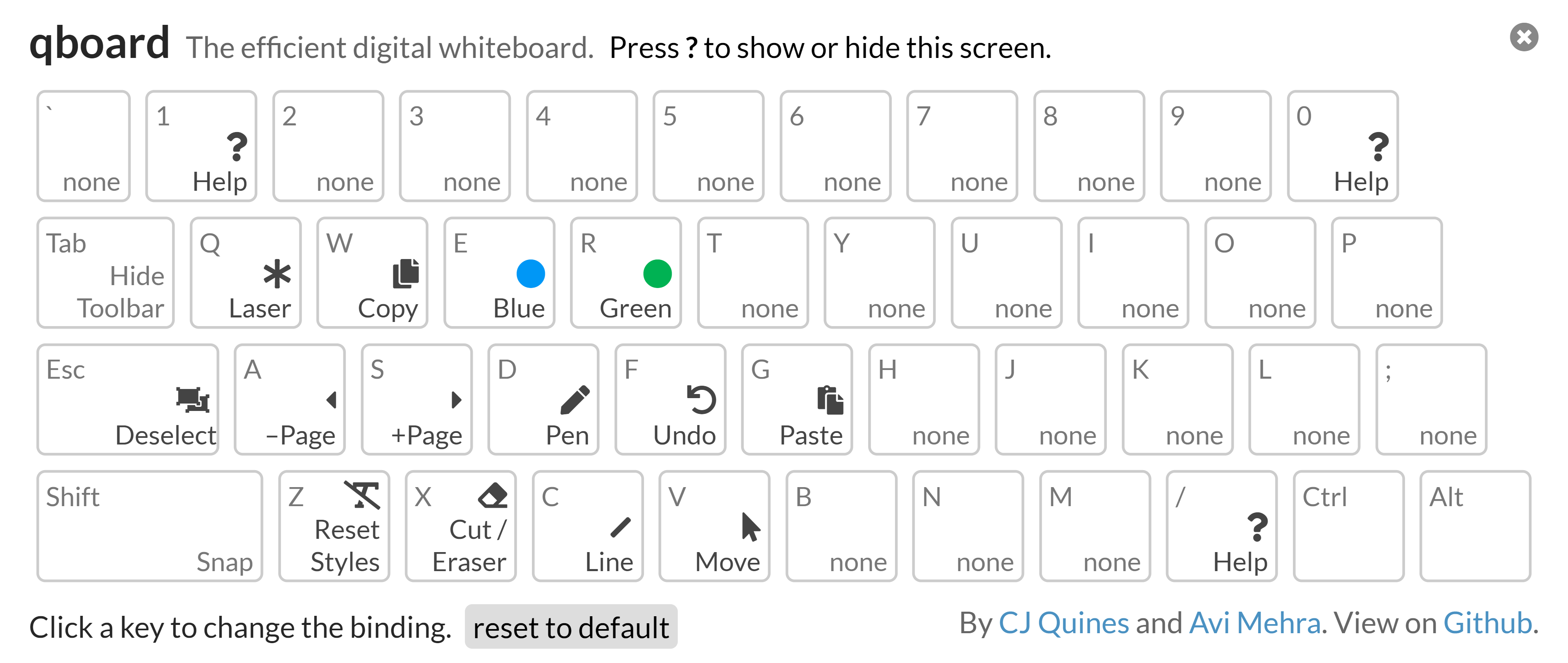 Image showing default key bindings