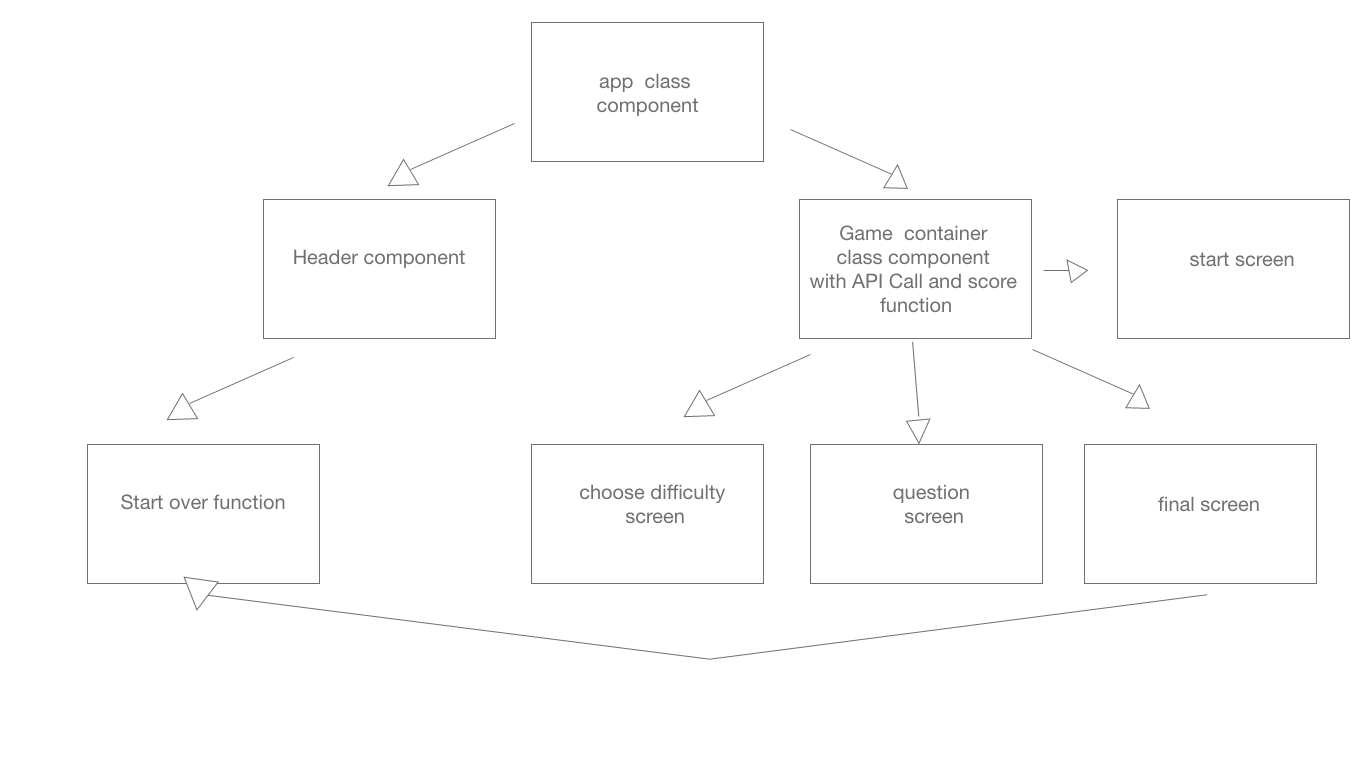 Component Tree