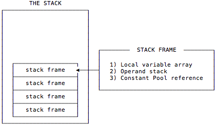 JVM-stack