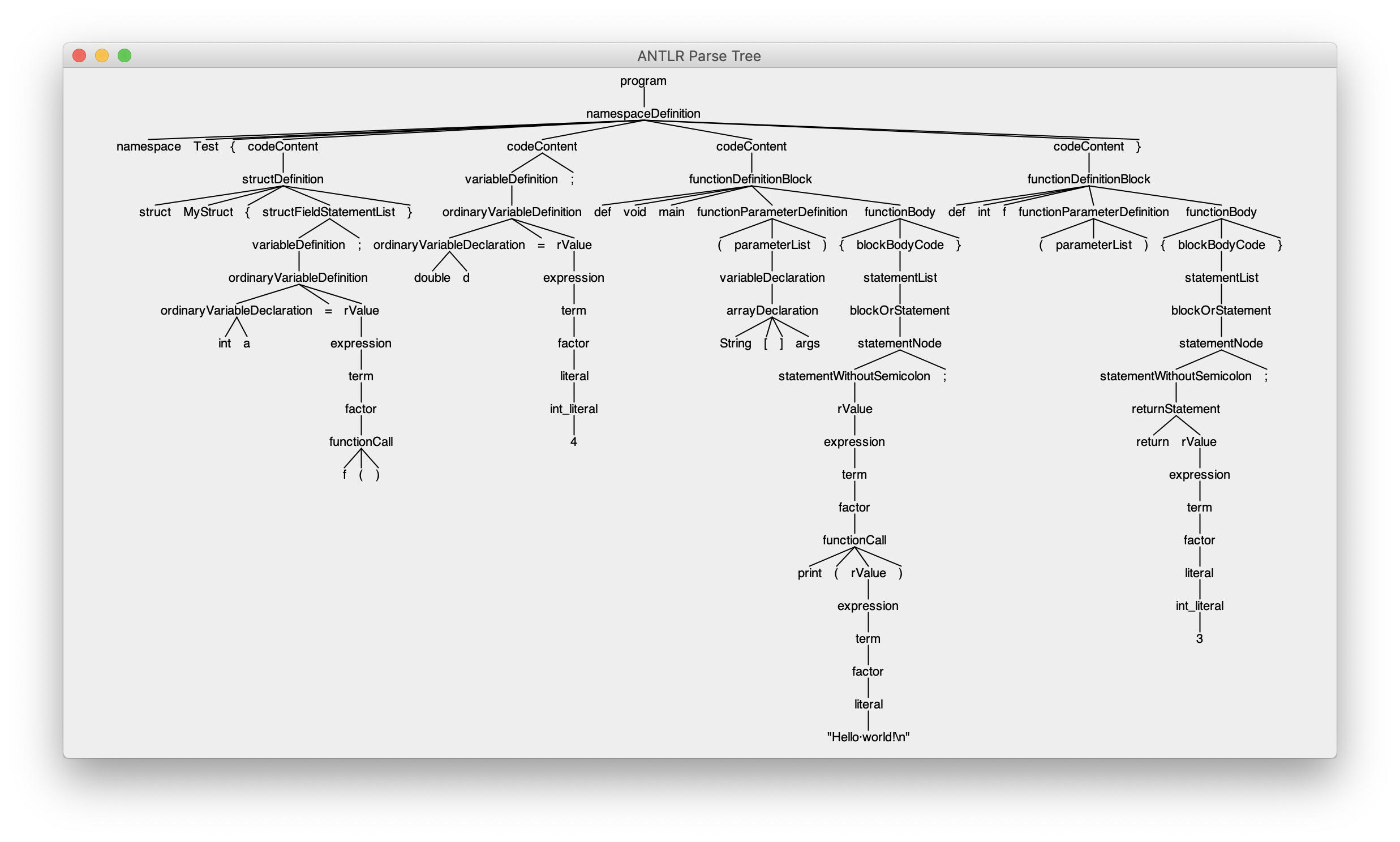 ParseTree