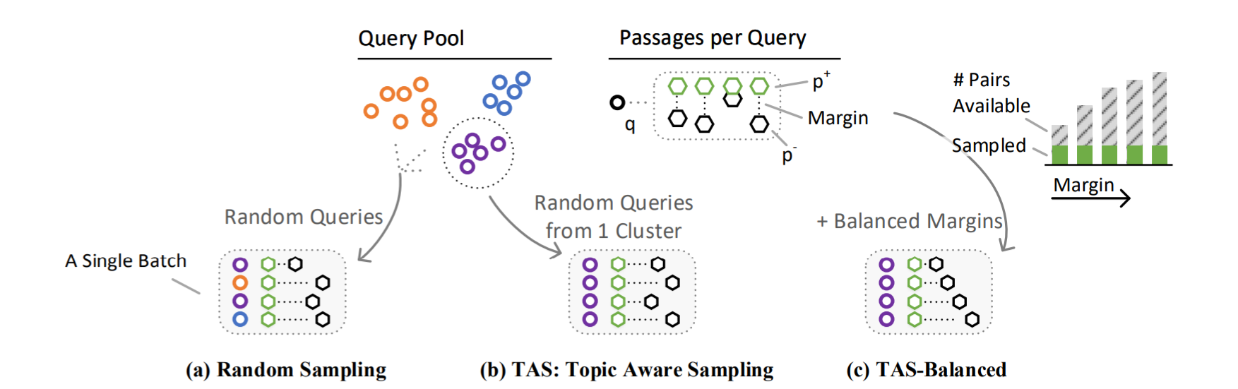 TAS-Balanced Sampling Overview