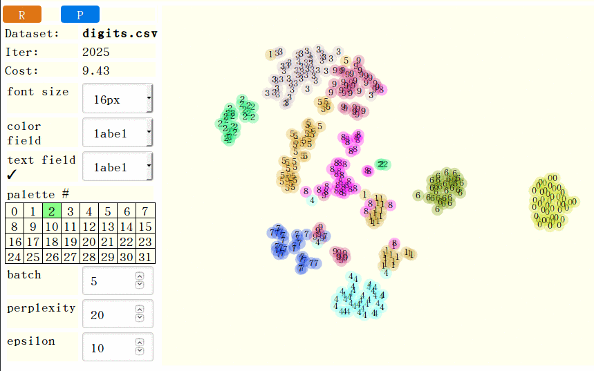 applying t-sne-lab to the handwritten digits dataset