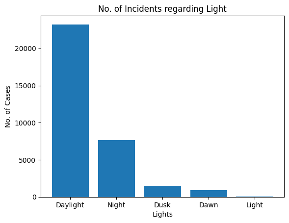 Number of incidents regarding light