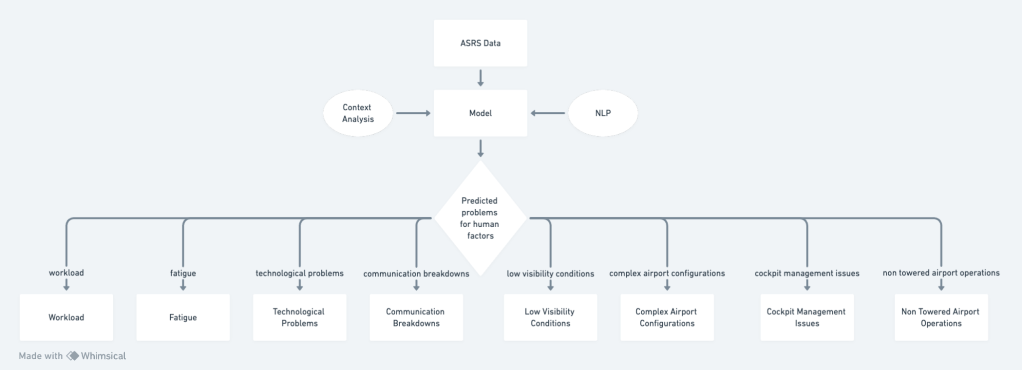 Use case diagram