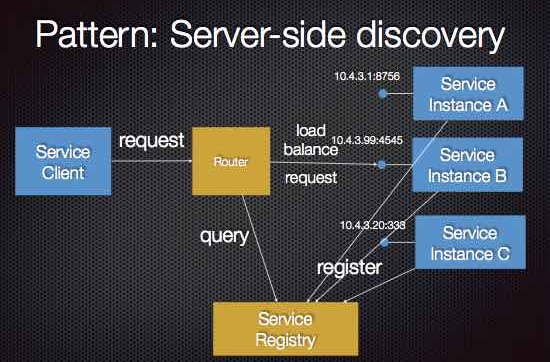 Server Discovery Process Architecture Draft · GitHub