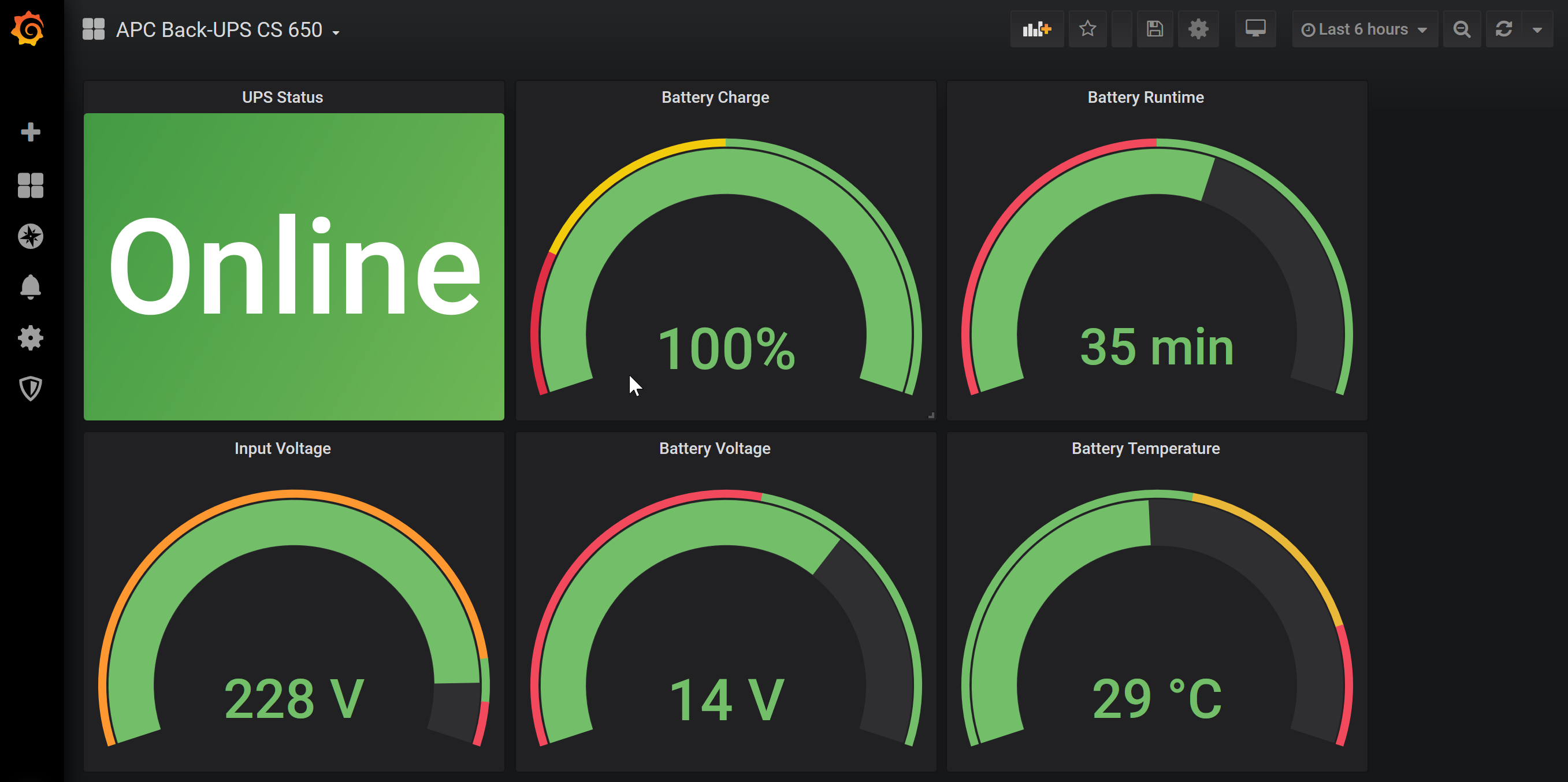 UPSmonitor Grafana dashboard