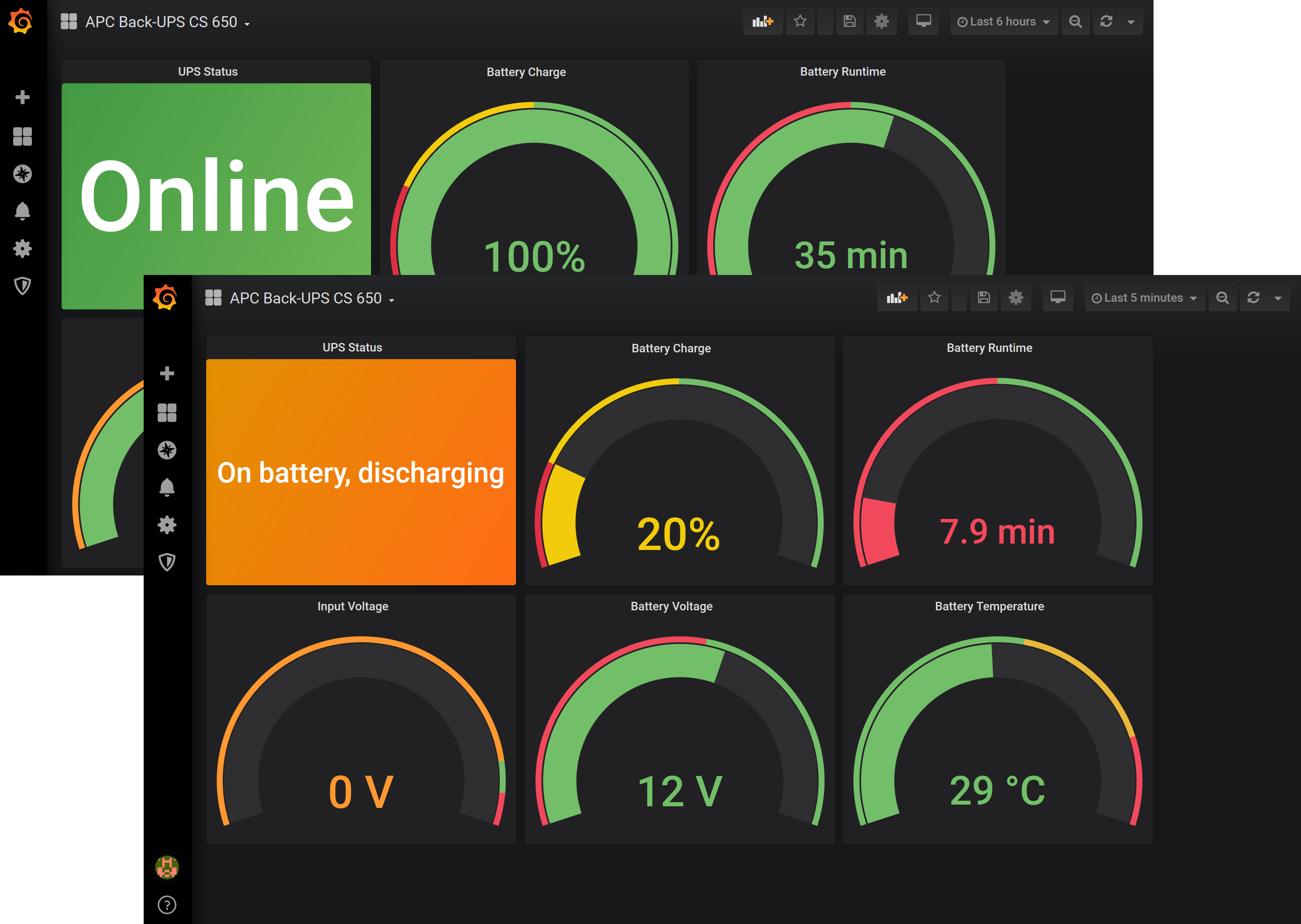 UPSmonitor Grafana dashboards