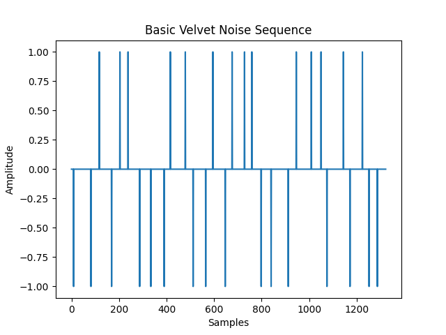 Basic Velvet Noise