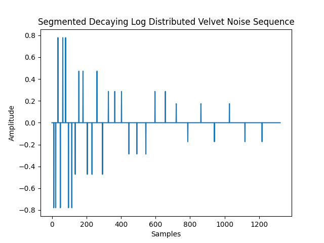 Segmented Decaying Log Distributed Velvet Noise