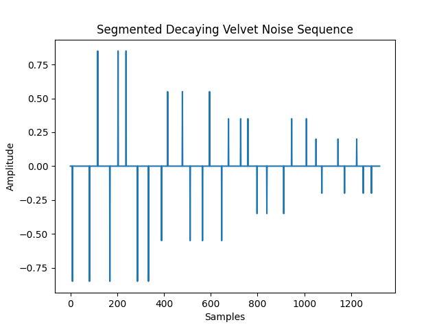 Segmented Decaying Velvet Noise