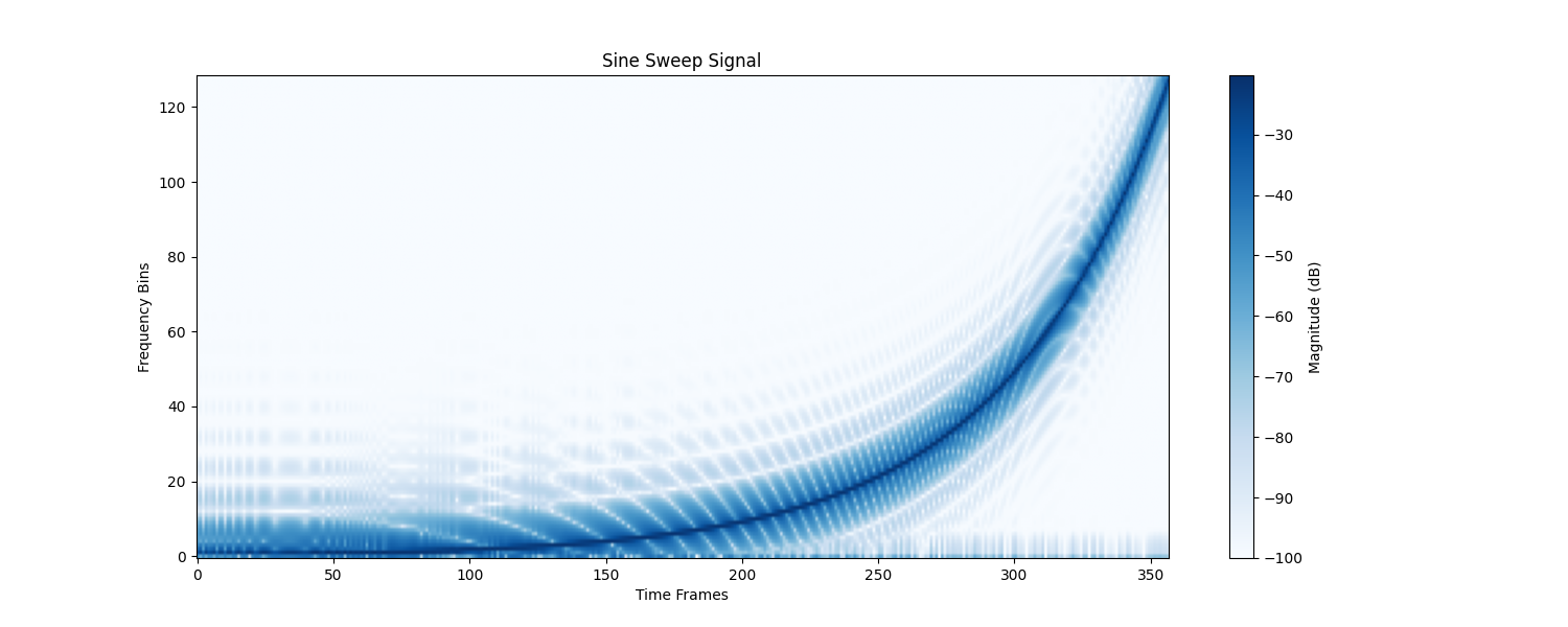 Sine Sweep Signal