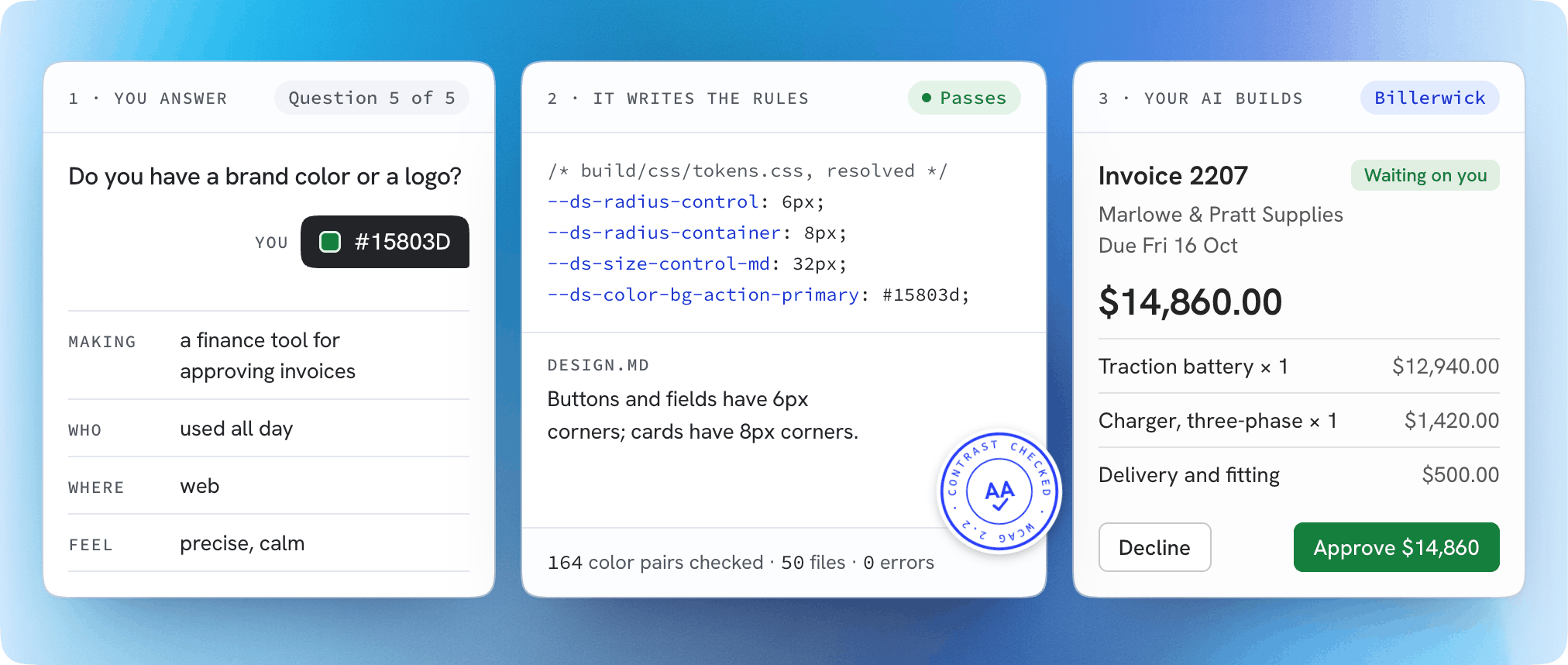 Three cards. 1, you answer: a finance tool for approving invoices, used all day, on the web, precise and calm, brand color #15803D. 2, it writes the rules: radius 6px for controls and 8px for cards, 32px control height, #15803d for primary buttons; 164 color pairs checked, 50 files, 0 errors. 3, your AI builds: an invoice card that uses only those rules.