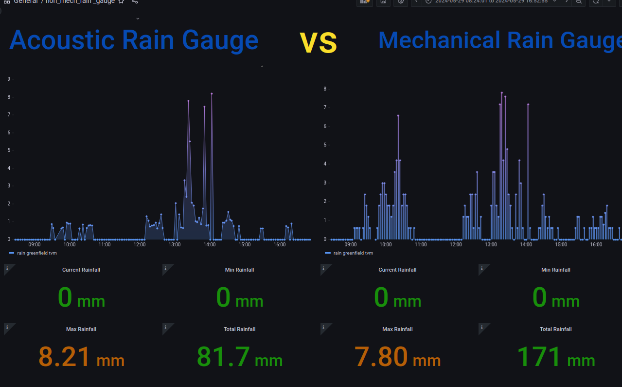 grafana