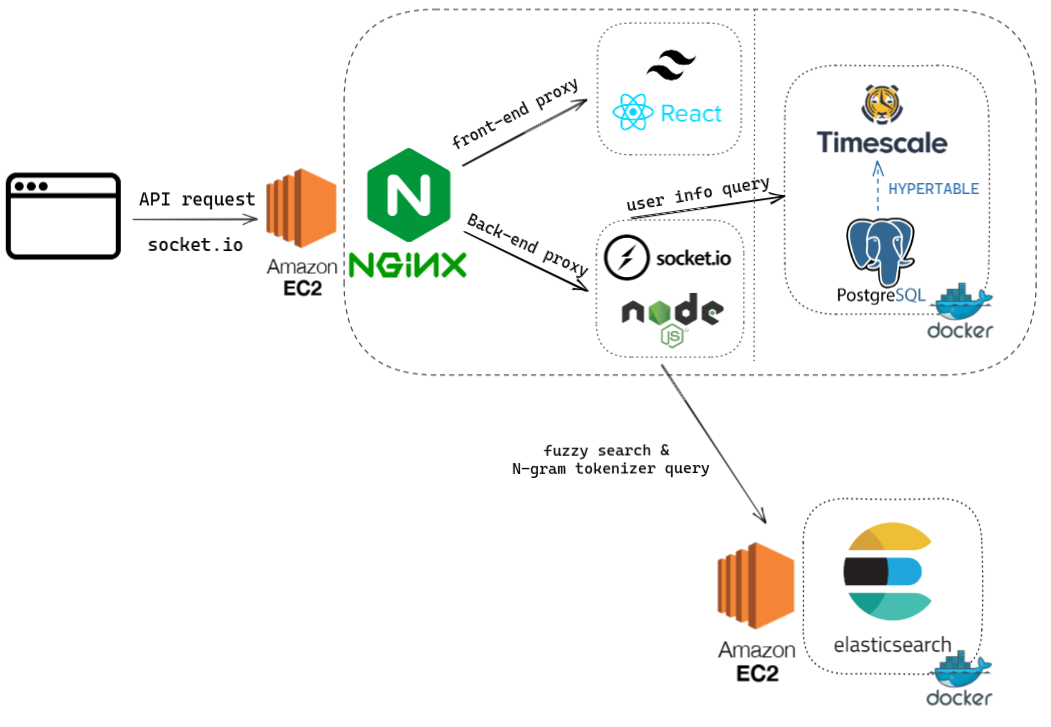 GitHub - ckscks038038/yoyomantype