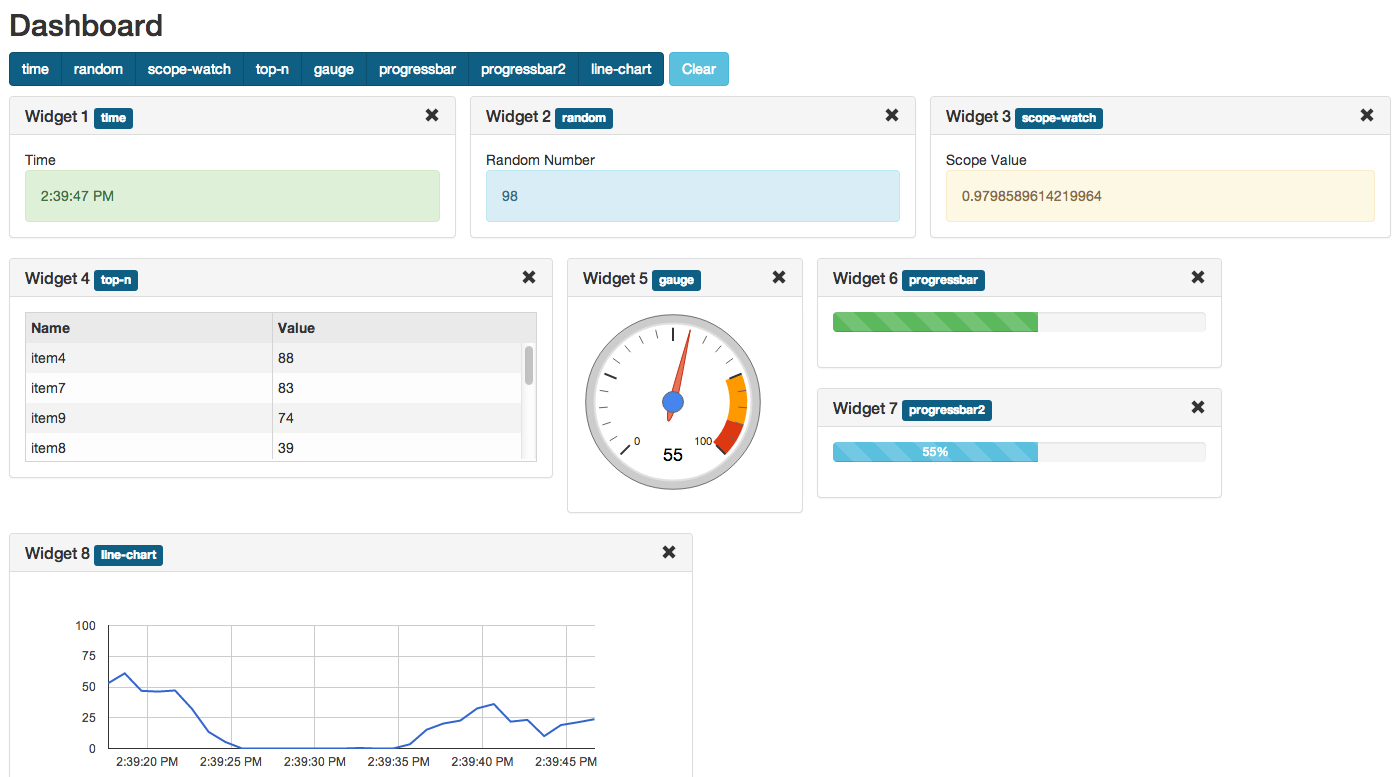 AngularJS Dashboard