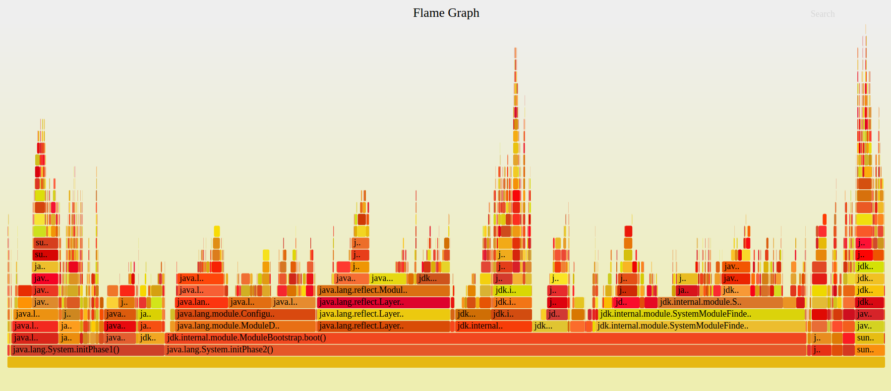 Flame graph generated from running a Hello World program on 9-ea+157