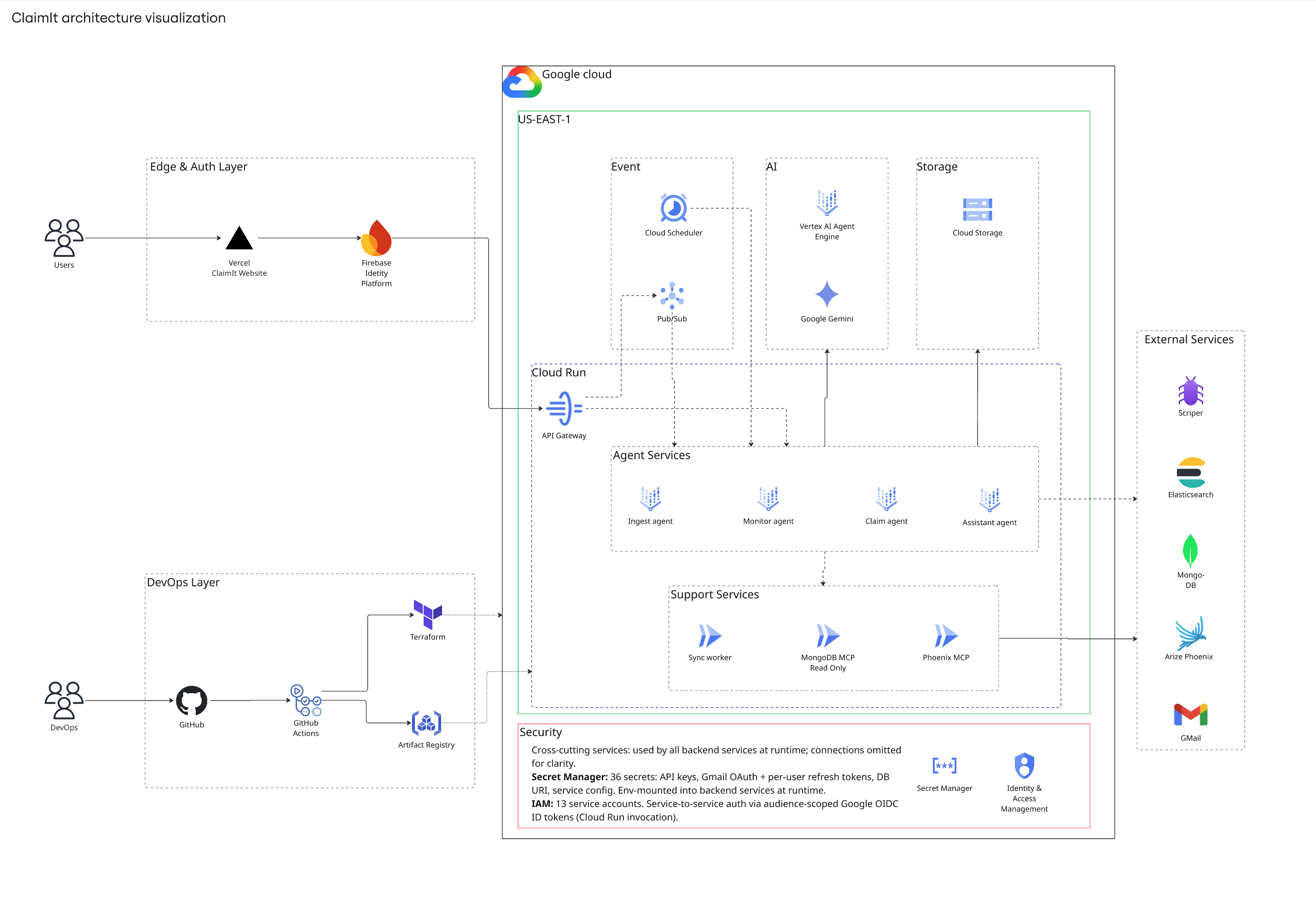 ClaimIt agent architecture
