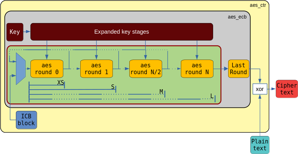 aes_core