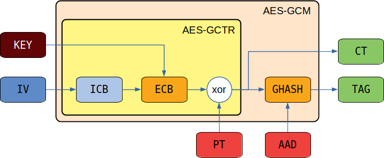 ip_blocks