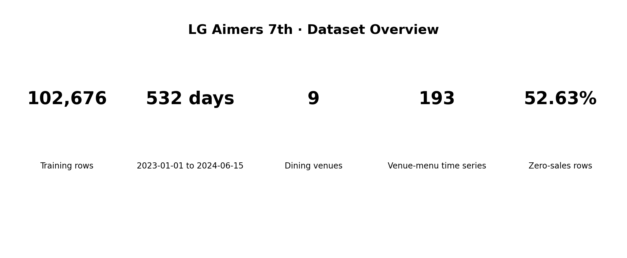 LG Aimers